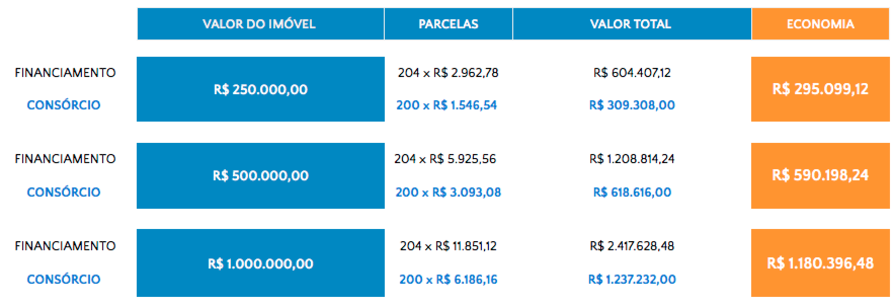 //vivaseguro.net.br/wp-content/uploads/2018/04/comparativo-porto-consorcio-01.png